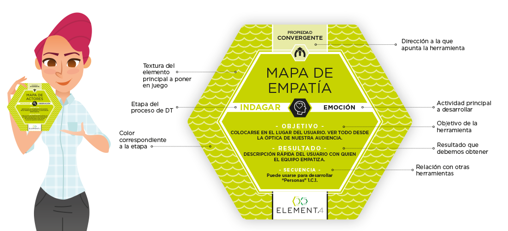 esquema-herramientas